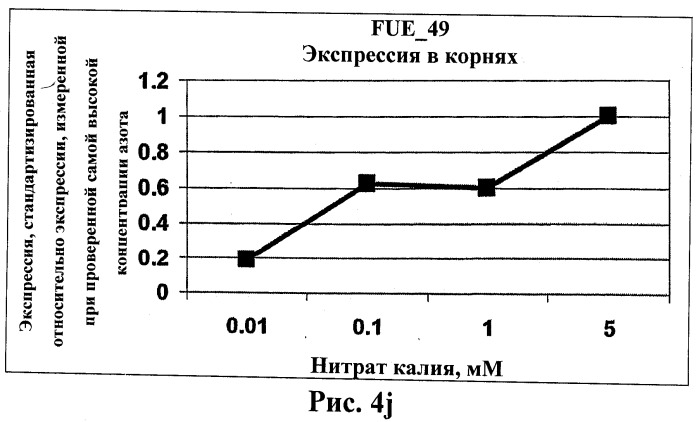 Изолированные полипептиды, кодирующие их полинуклеотиды, экспрессирующие их трансгенные растения и способы их использования (патент 2487166)