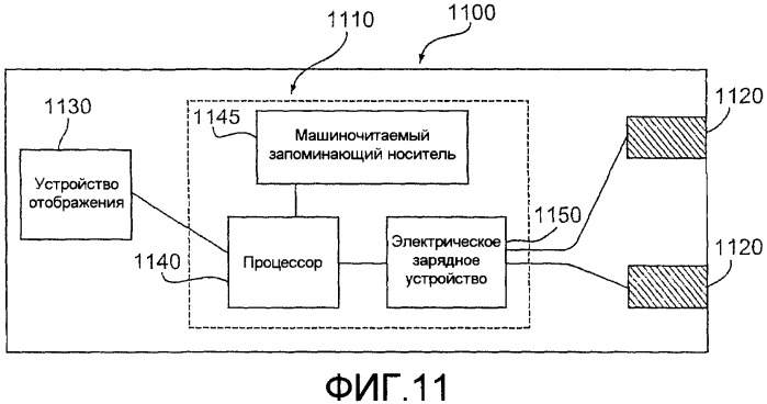 Стробированная амперометрия (патент 2441238)