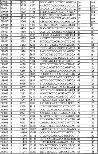 Композиции и способы модуляции экспрессии рецептора фактора роста фибробластов 4 (fgfr4) (патент 2501803)