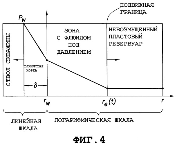 Способ определения давления в подземных пластах (патент 2362875)