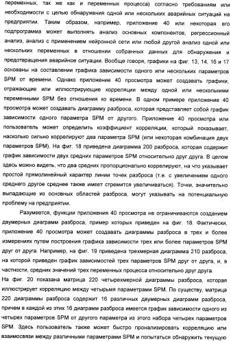 Система конфигурирования устройств и способ предотвращения нестандартной ситуации на производственном предприятии (патент 2394262)