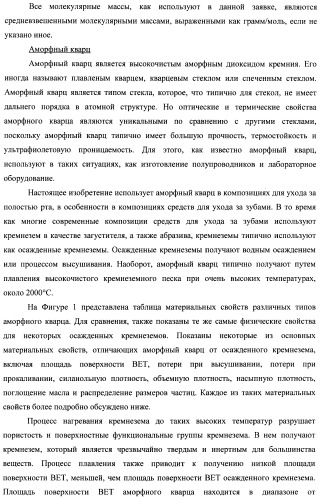 Композиции для ухода за полостью рта с улучшенным очищающим эффектом (патент 2481096)