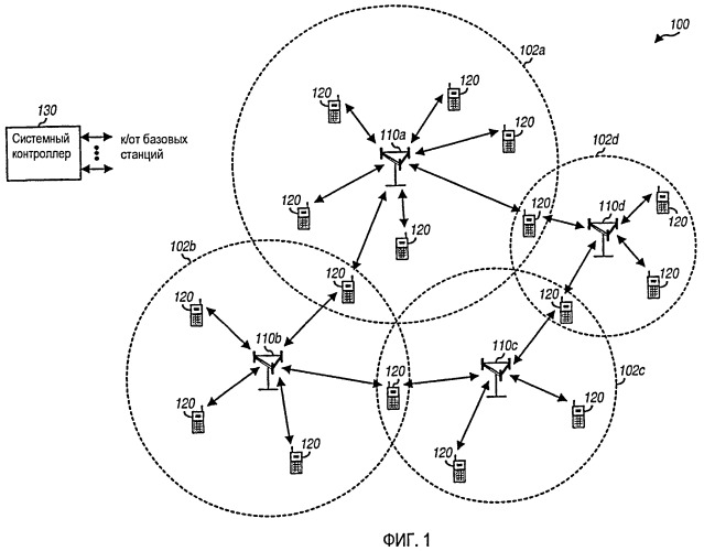 Система беспроводной связи с конфигурируемой длиной циклического префикса (патент 2472296)