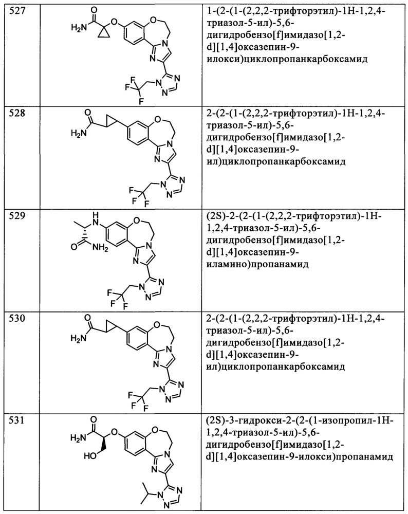 Бензоксазепиновые ингибиторы pi3 и способы применения (патент 2654068)