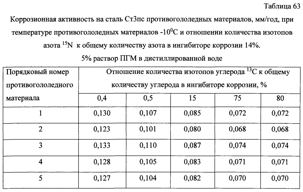 Способ получения твердого противогололедного материала на основе пищевой поваренной соли и кальцинированного хлорида кальция (варианты) (патент 2597315)