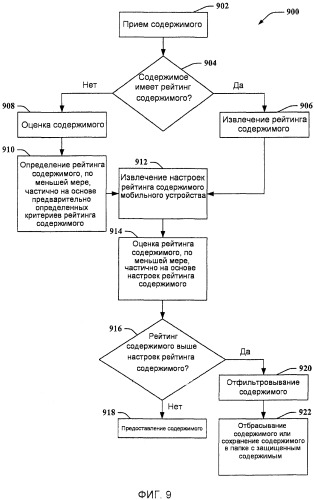 Рейтинг содержимого сообщений для управления содержимым в беспроводных устройствах (патент 2559044)