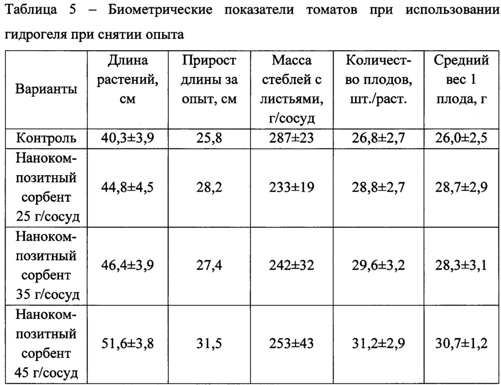 Способ получения нанокомпозитного сорбента для засушливых почв (патент 2622430)