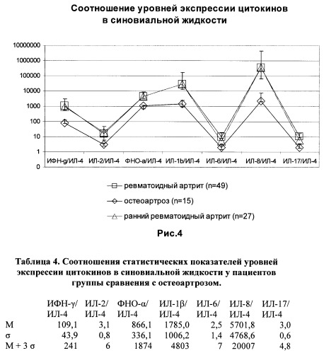 Способ диагностики воспалительного процесса при раннем ревматоидном артрите (патент 2417263)