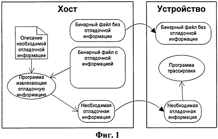 Способ динамической инструментации (патент 2390821)