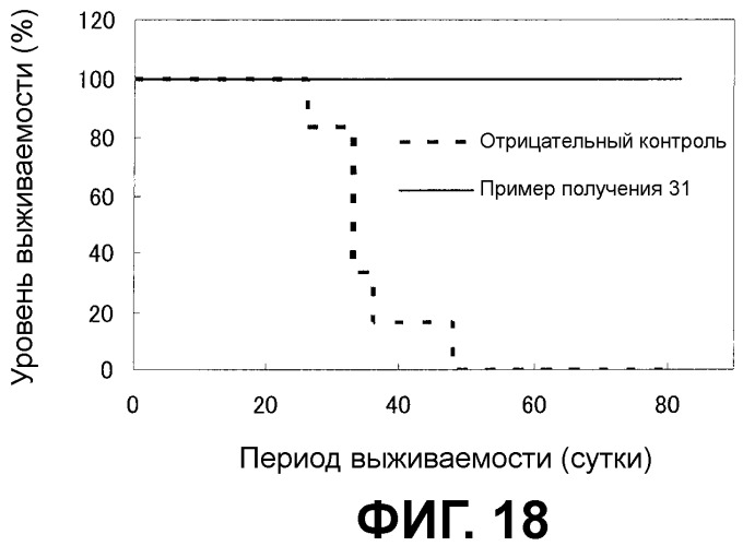 Носитель лекарственного средства (патент 2476204)