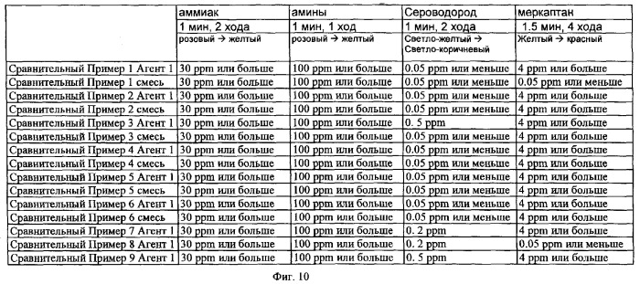 Композиция для обработки волос и способ ее приготовления (патент 2274441)