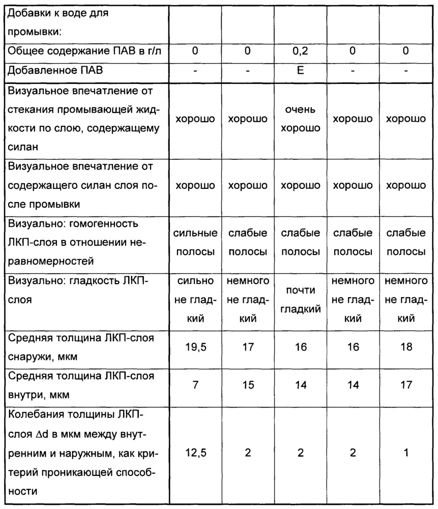 Способ покрытия металлических поверхностей водной композицией из многих компонентов (патент 2661643)