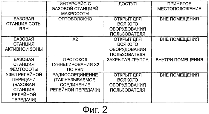 Способ управления связью, система связи и сервер администрирования (патент 2552379)