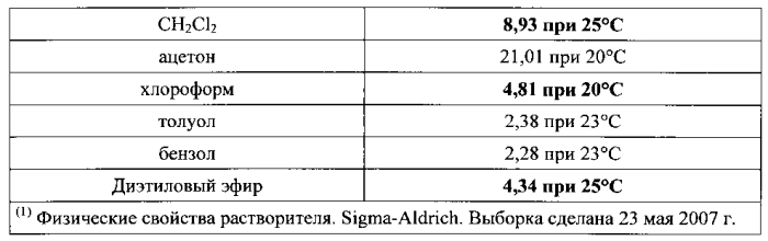 Каталитический комплекс для реакций метатезиса олефинов, способ его приготовления и его применение (патент 2553993)