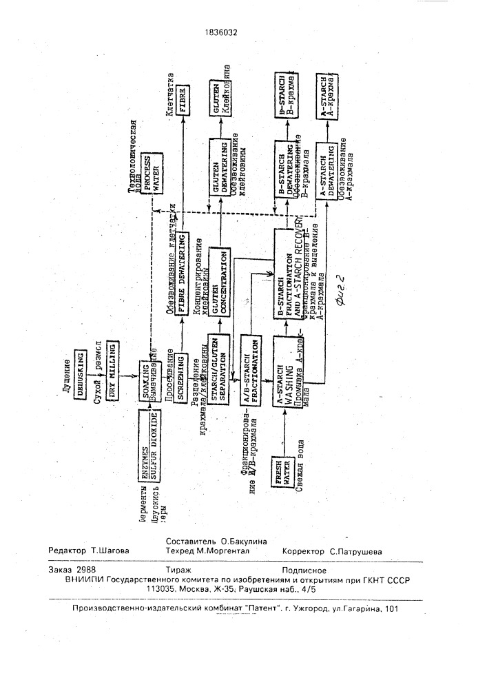 Способ фракционирования овса (патент 1836032)