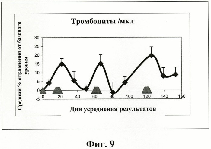 Иммуномодуляторные стероиды (патент 2417792)