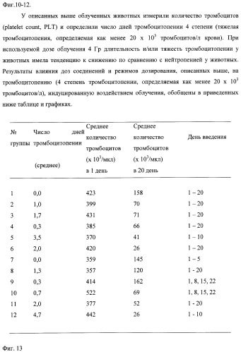 Иммуномодуляторные стероиды (патент 2417792)