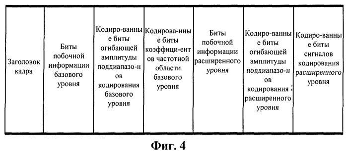 Способ и система иерархического кодирования и декодирования звуковой частоты, способ иерархического кодирования и декодирования частоты для переходного сигнала (патент 2522020)