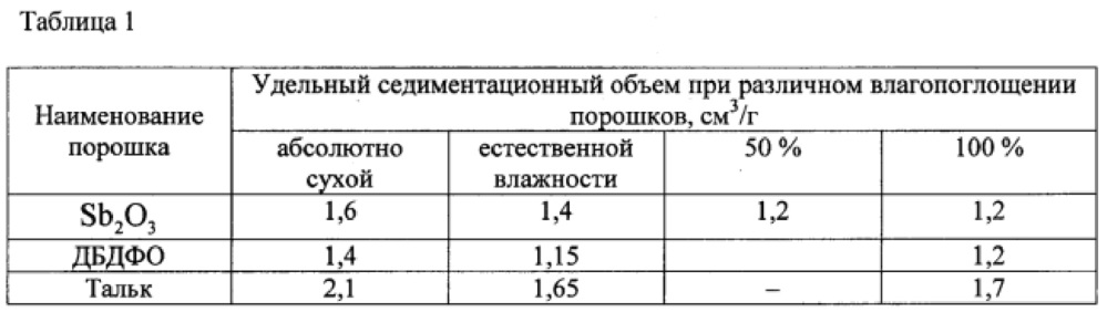 Способ получения электроизоляционной композиции (патент 2617165)