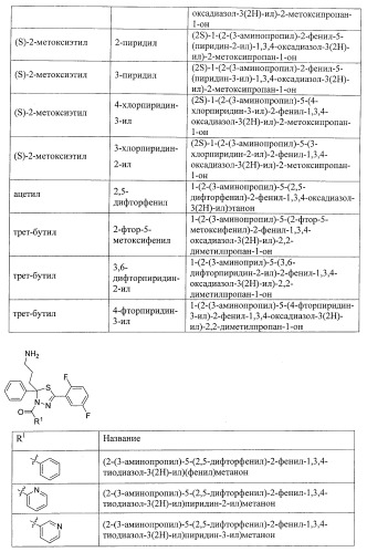 Ингибиторы митотического кинезина и способы их использования (патент 2426729)