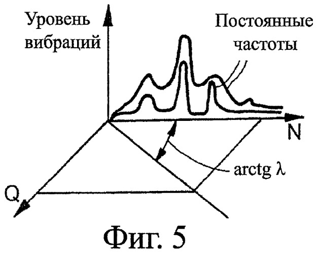 Способ и устройство для измерений, проверки и/или непрерывного контроля функционирования турбины (патент 2451825)