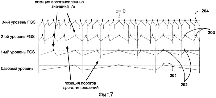 Комбинированное кодирование длин серий коэффициентов уточнения и значимых коэффициентов на уровнях расширения масштабируемого кодирования видео (патент 2411688)