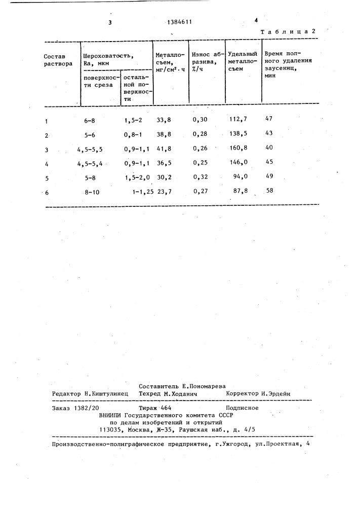 Раствор для механической обработки металлов (патент 1384611)