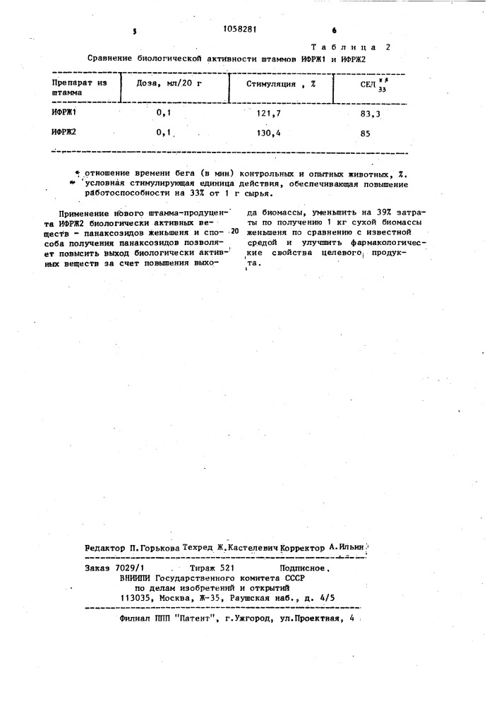 Штамм @ @ ифрж 2-продуцент биологически активных веществ женьшеня и способ получения биологически активных веществ (патент 1058281)