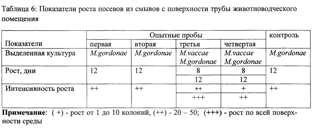 Способ выявления микобактерий с поверхностей (патент 2619220)