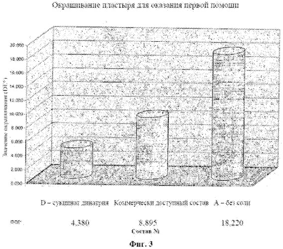 Улучшенный состав капсульной суспензии пендиметалина, способ получения указанного состава (варианты) и способ контроля нежелательных видов растений (патент 2529729)