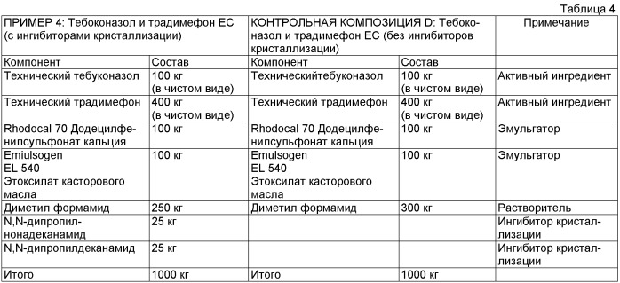 Агрохимическая композиция, водная азольная композиция, способ предотвращения кристаллизации и способ борьбы с микозом (патент 2484626)