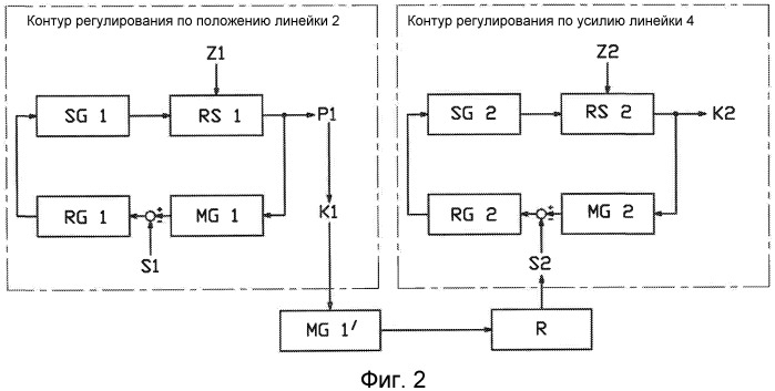 Регулирование боковых направляющих металлической полосы (патент 2501616)