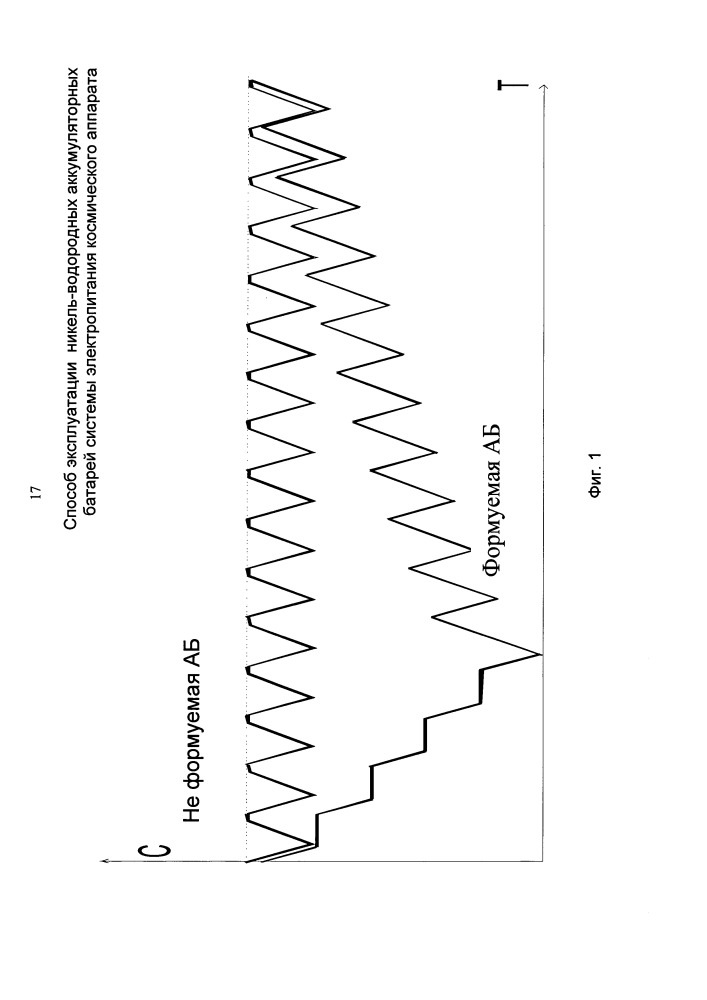 Способ эксплуатации никель-водородных аккумуляторных батарей системы электропитания космического аппарата (патент 2661340)