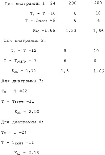 Система ременного привода (варианты) и устройство натяжения для нее (патент 2272947)