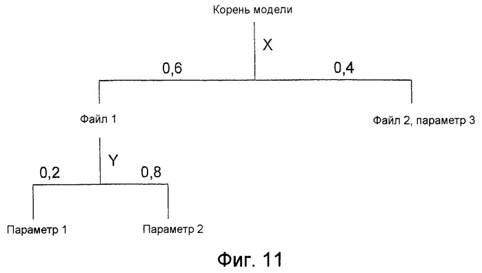 Анализ многочисленных объектов с учетом неопределенностей (патент 2413992)