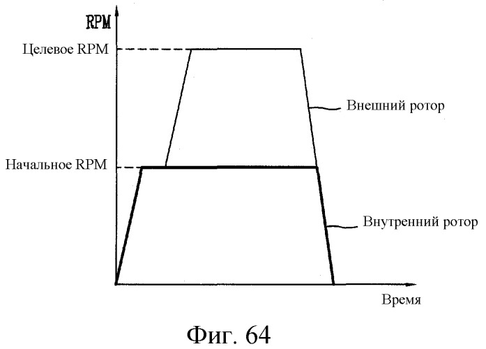 Стиральная машина (патент 2563773)