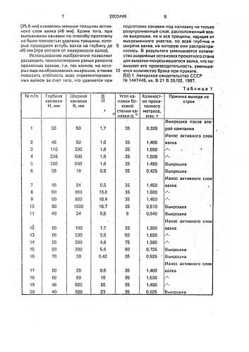 Способ ремонта прокатных валков (патент 2003449)