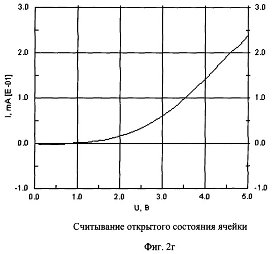 Ячейка памяти со структурой проводящий слой-диэлектрик-проводящий слой (патент 2376677)