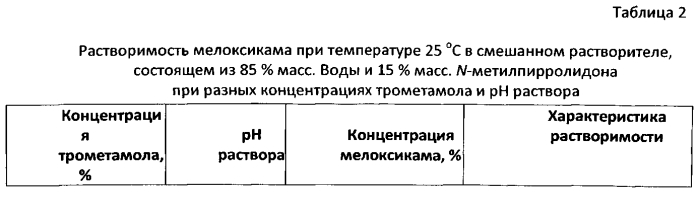 Наружное средство для лечения болезней суставов и мягких тканей (патент 2574008)