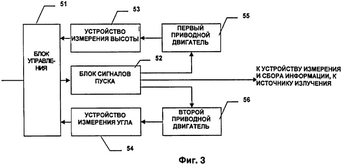 Способ и установка (варианты) для досмотра объектов, содержащих жидкости (патент 2445609)