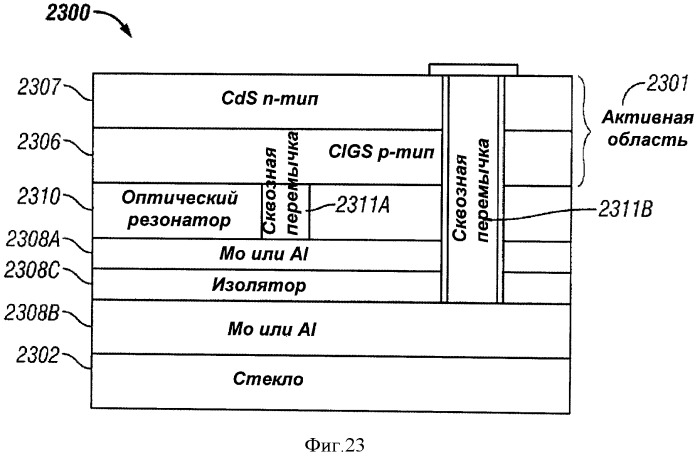 Многопереходные фотогальванические элементы (патент 2485626)