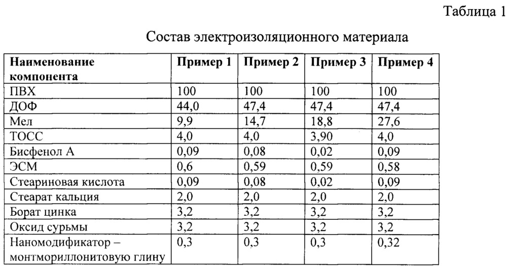 Электроизоляционный материал (патент 2629175)