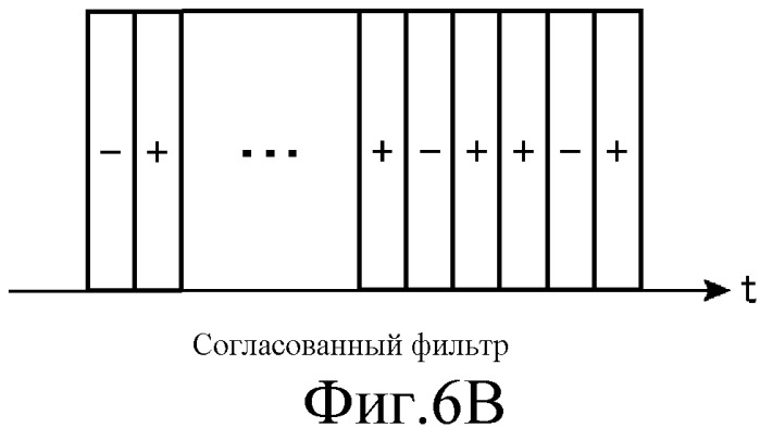 Распределенный оптоволоконный датчик (патент 2482449)