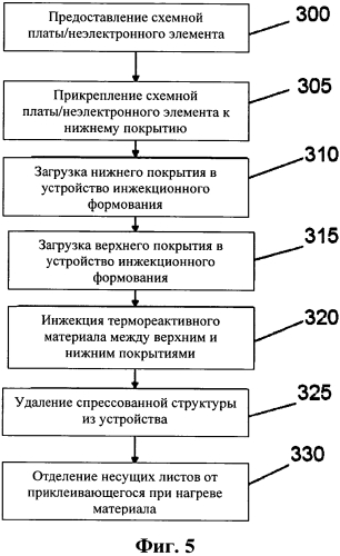 Подлежащая ламинированию основа и способ изготовления подлежащей ламинированию основы для электронных карт и этикеток (патент 2564103)