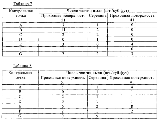 Устройство локальной очистки воздуха (патент 2586050)