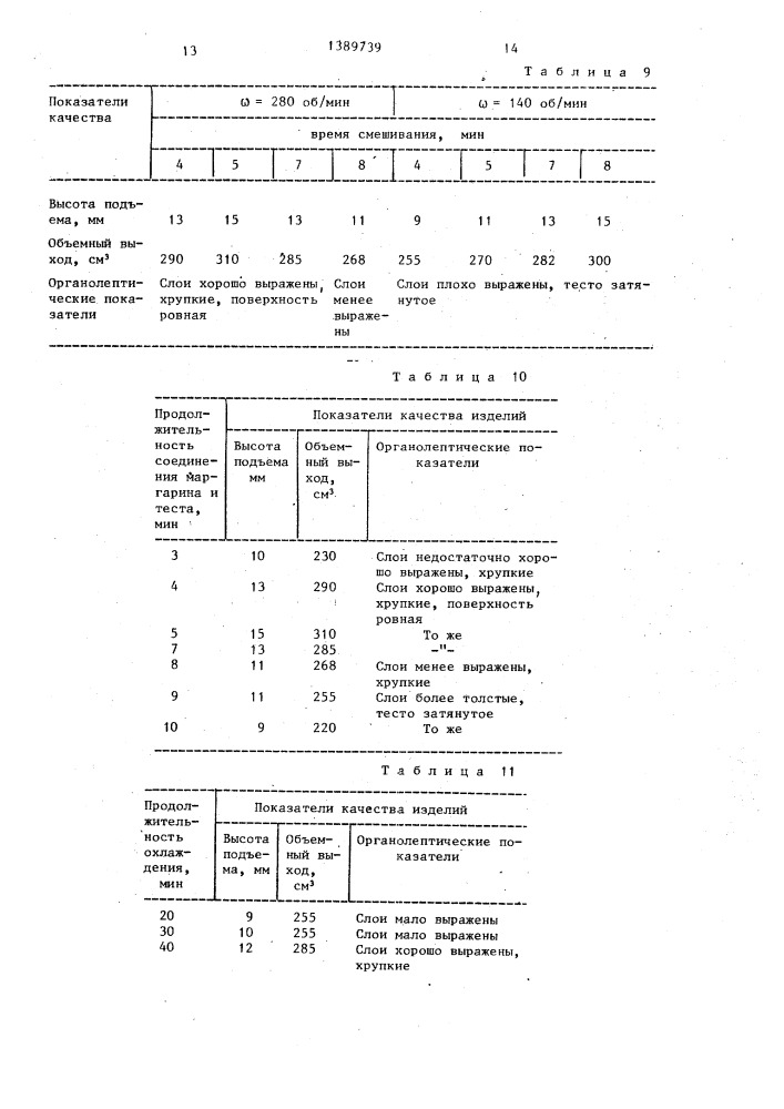 Способ производства слоеного теста (патент 1389739)