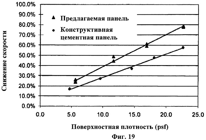 Система бронепанели на основе цемента (патент 2491493)
