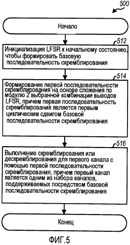 Формирование последовательностей скремблирования в системе связи (патент 2442278)