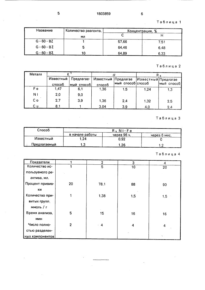 Способ хроматографического разделения переходных металлов (патент 1803859)