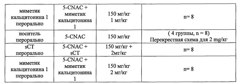 Пептидные аналоги для лечения заболеваний и расстройств (патент 2616511)